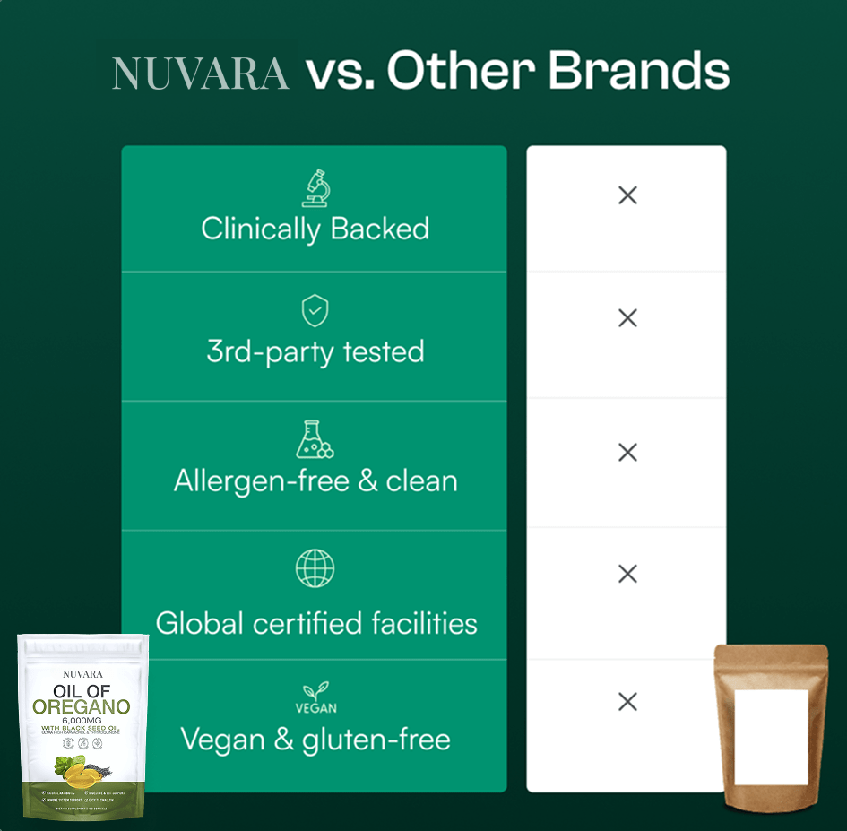 Oil Of Oregano Softgels