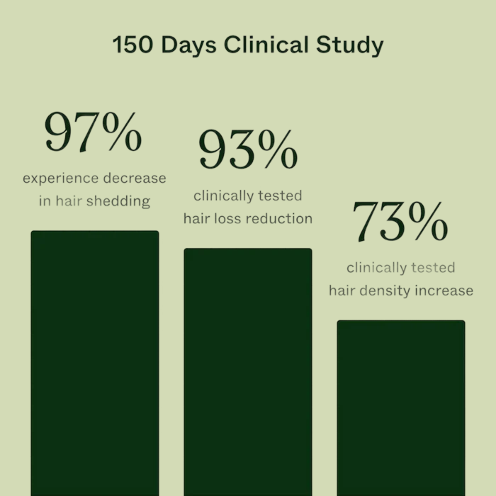 Revival Duo – Buy 1 Get 1 Free