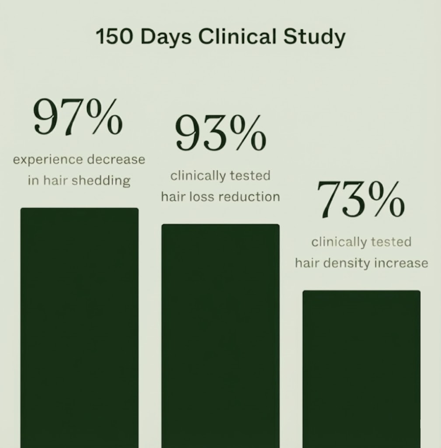 Nuvara Root Revival Complete Kit