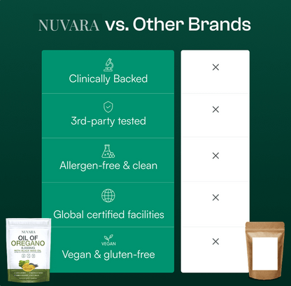 Oil Of Oregano Softgels - 3 Pack (Early Black Friday - 50% OFF)